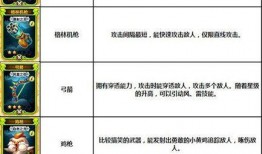 爆料装备图鉴大全最新,揭秘最新游戏装备全解析